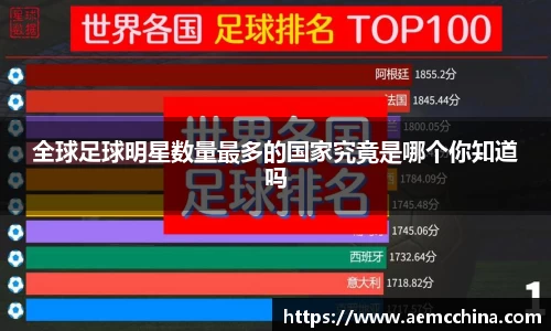 全球足球明星数量最多的国家究竟是哪个你知道吗