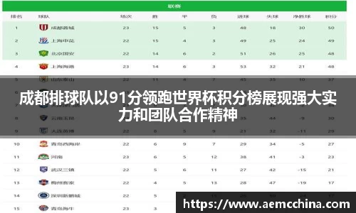 成都排球队以91分领跑世界杯积分榜展现强大实力和团队合作精神